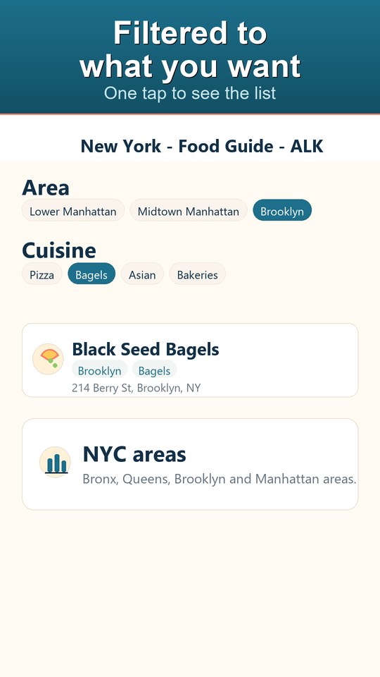 Food Guide filtered bagel places