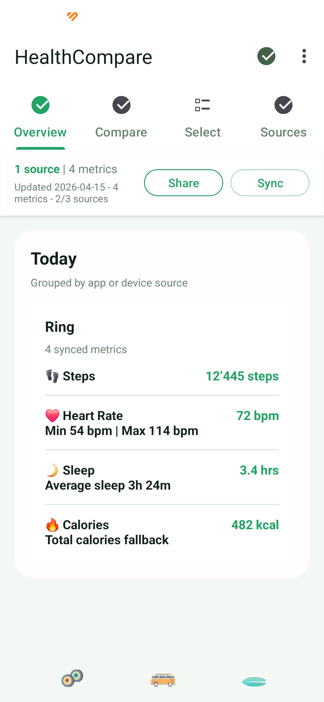 HealthCompare nach Quellen